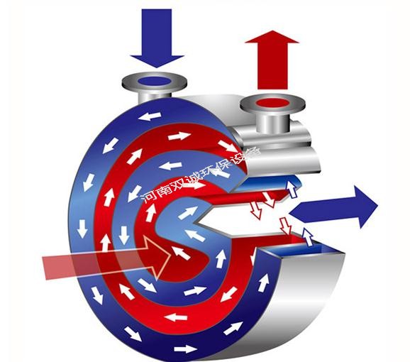 螺旋板式換熱器一般用于哪種流體的換熱較多？